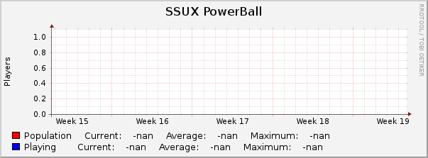 SSUX PowerBall : Monthly (1 Hour Average)