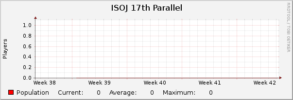 ISOJ 17th Parallel : Monthly (1 Hour Average)