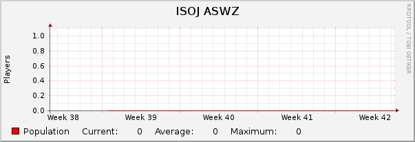 ISOJ ASWZ : Monthly (1 Hour Average)