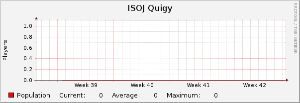 ISOJ Quigy : Monthly (1 Hour Average)