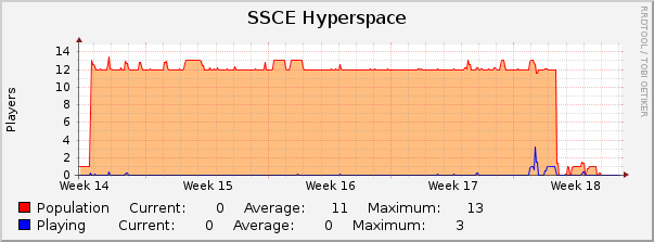 SSCE Hyperspace : Monthly (1 Hour Average)